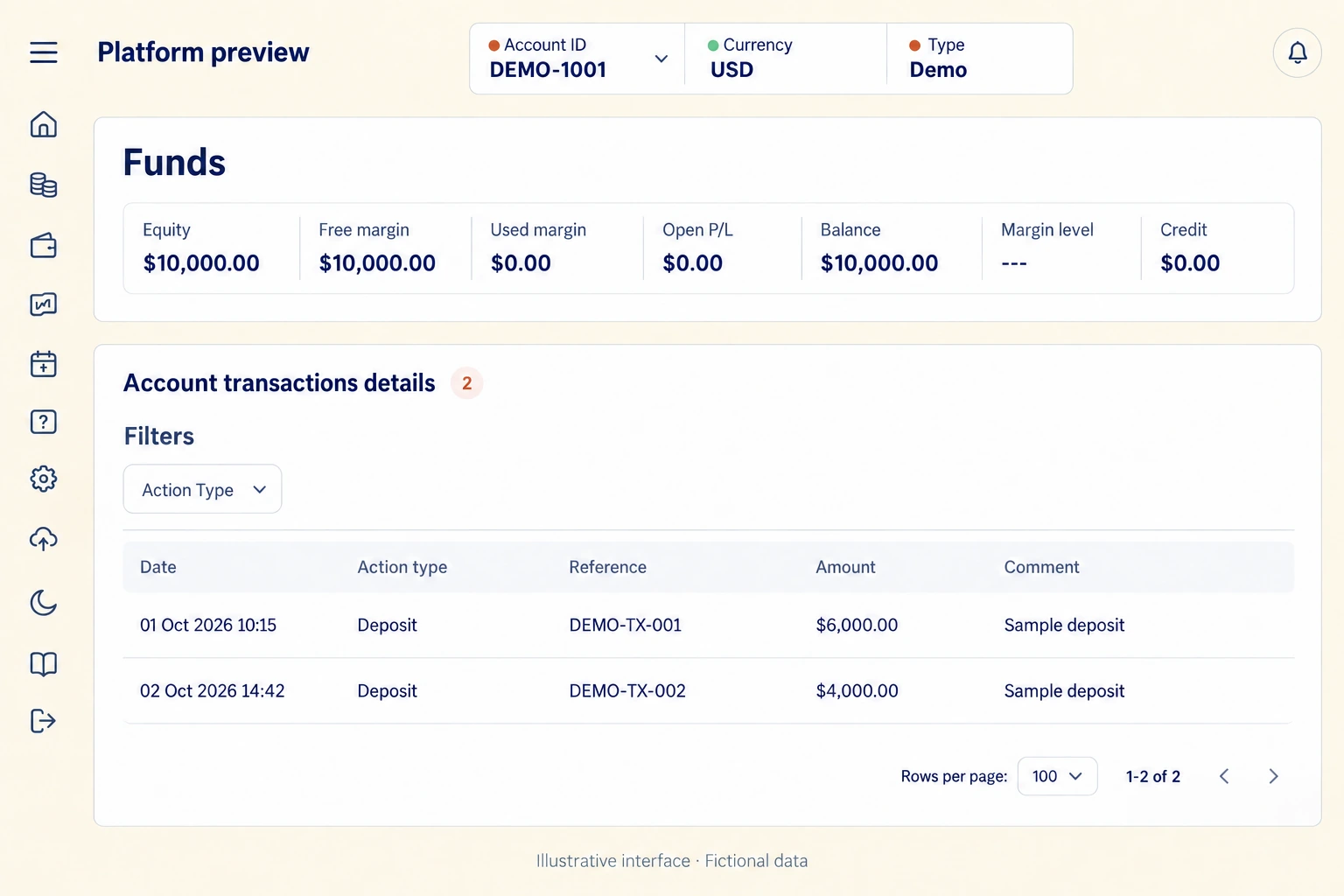 Understand your account summary. Redesigned illustrative interface with fictional data.