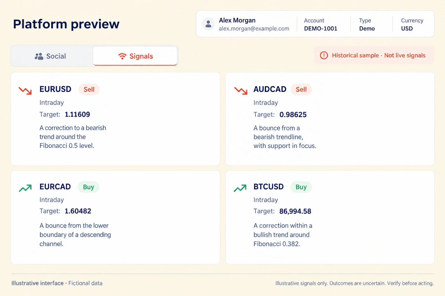 Signals: another input to evaluate. Redesigned illustrative interface with fictional data.