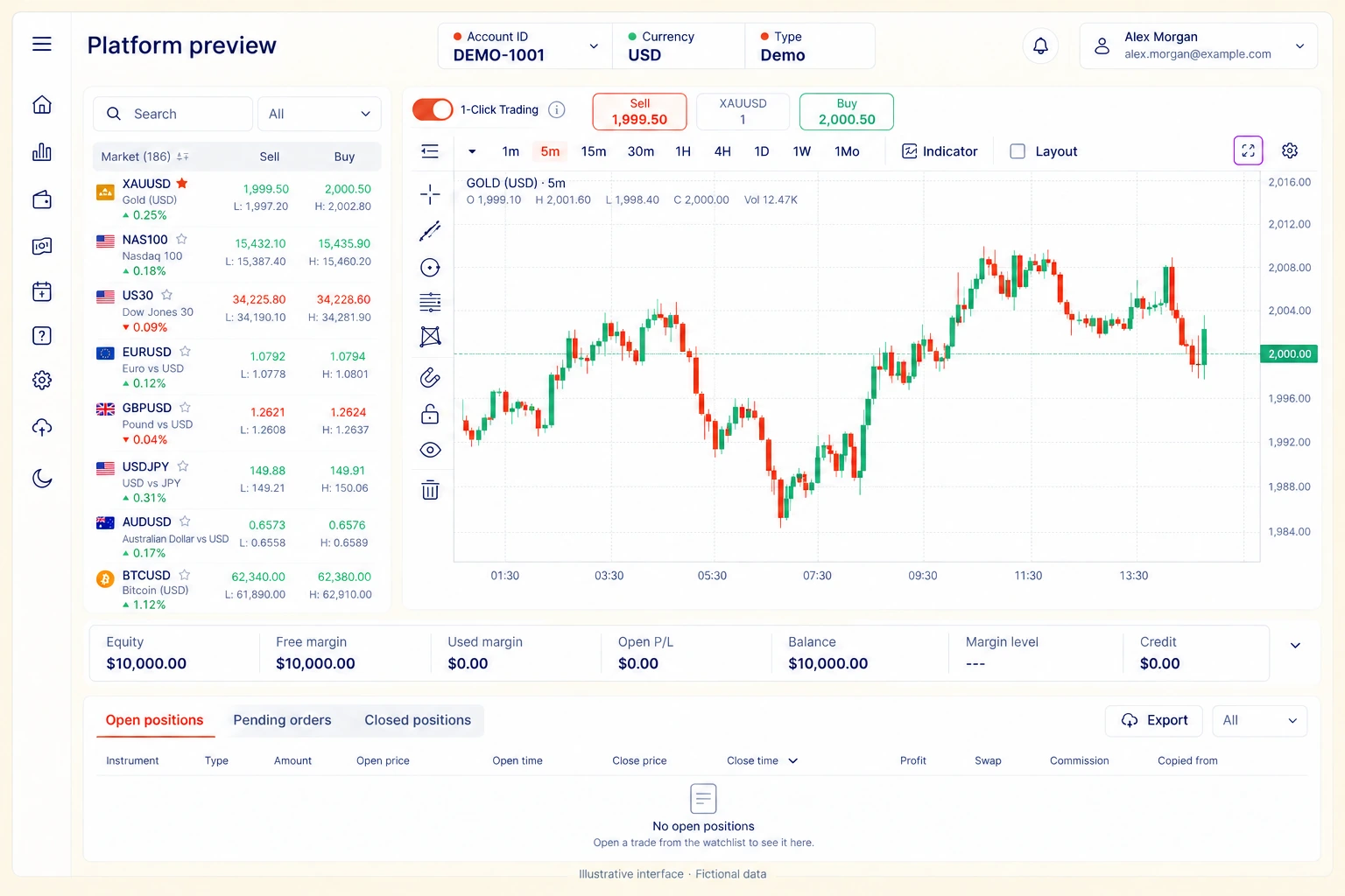 A closer look at the workspace. Redesigned illustrative interface with fictional data.